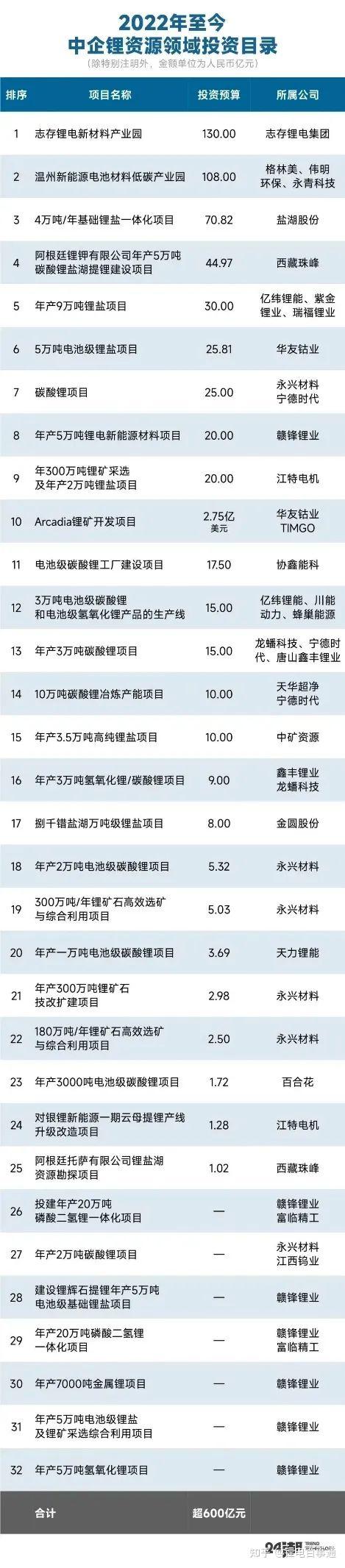 保险有温度,人保服务_2025碳酸锂行业市场竞争格局：头部企业主导 技术壁垒凸显