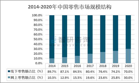 皮肤科用药行业发展分析：零售市场主导 细分领域集中度凸显_人保车险   品牌优势——快速了解燃油汽车车险,人保车险