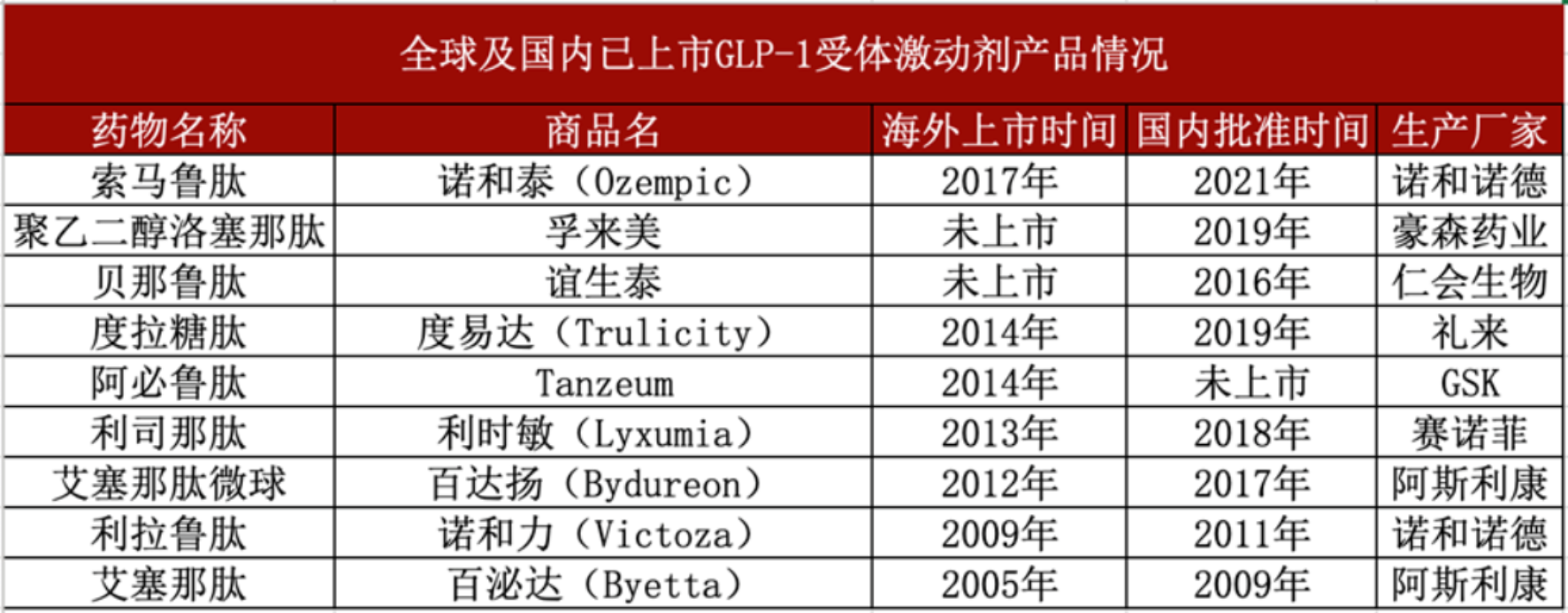 保险有温度,人保服务_2025年中国GLP-1类减肥药市场格局与渗透率增长预测
