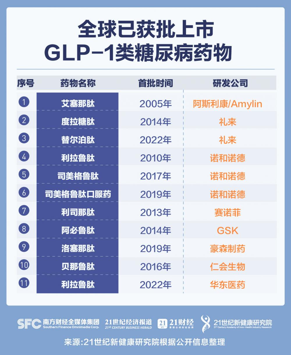 保险有温度,人保服务_2025年中国GLP-1类减肥药市场格局与渗透率增长预测