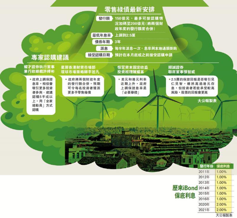 今年已发行800亿元 绿色金融债势头强劲