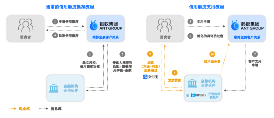 保险科技企业上市潮背后的隐忧