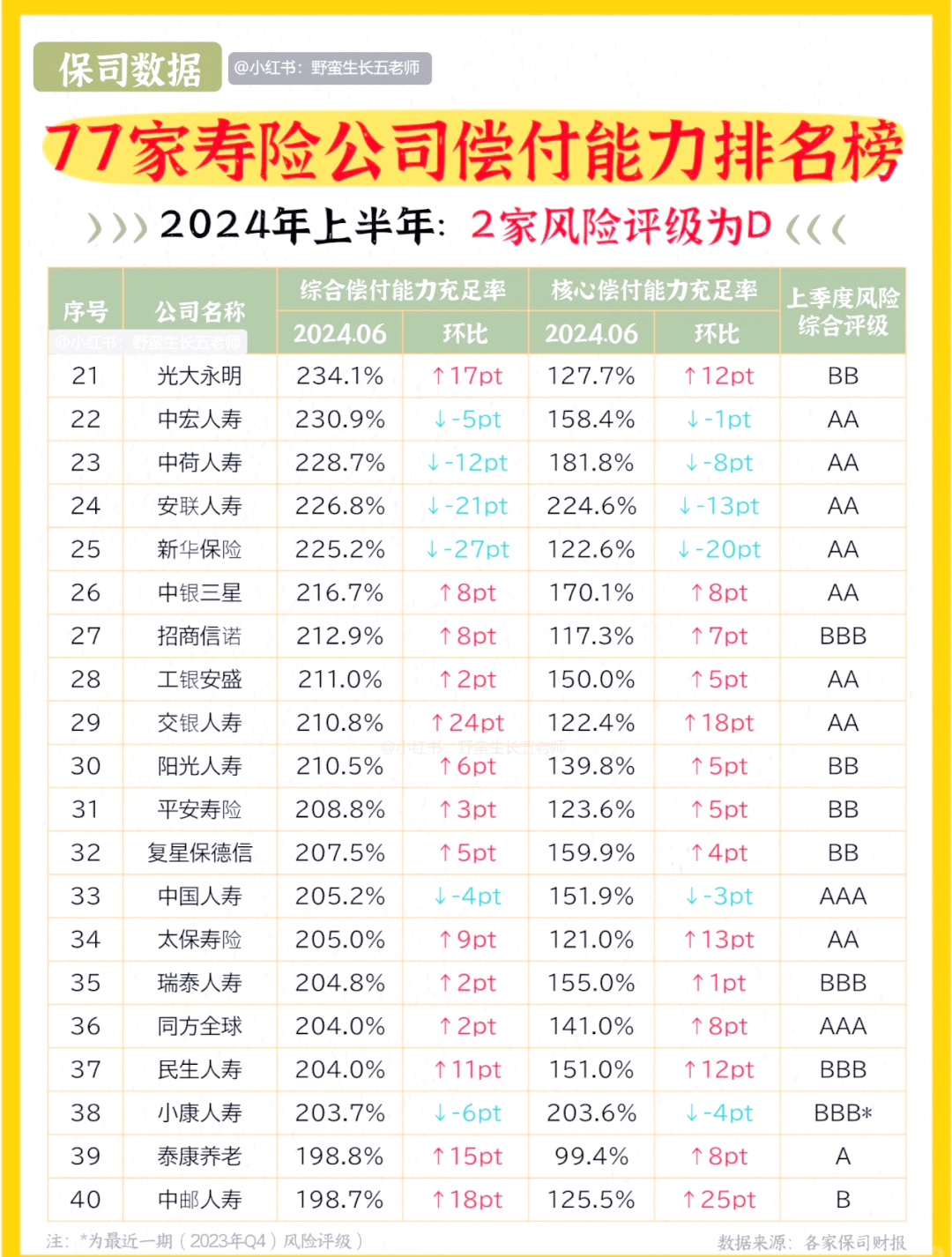 年内发行规模近200亿元！险企发债“凶猛”背后：发新赎旧补充资本金需求旺盛