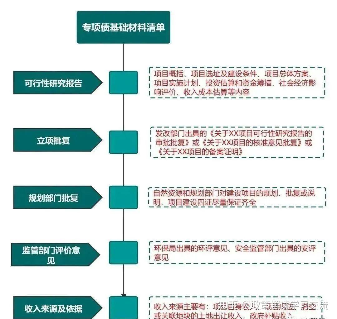 年内发行规模近200亿元！险企发债“凶猛”背后：发新赎旧补充资本金需求旺盛