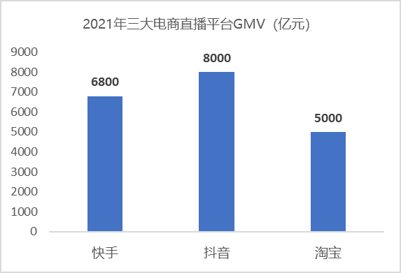 明星跨界教培 收费略低于行业水平