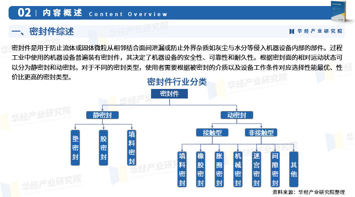 人保车险   品牌优势——快速了解燃油汽车车险,人保伴您前行_2025密封件市场发展现状调查及未来发展趋势、前景分析