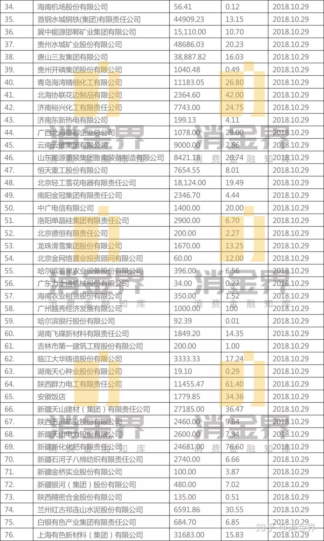 持牌消金公司加速“出清” 不良资产部分转让价低至1折