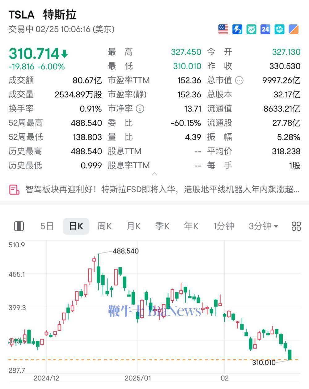 美股遭遇“滑铁卢” 跨境ETF“不香了”