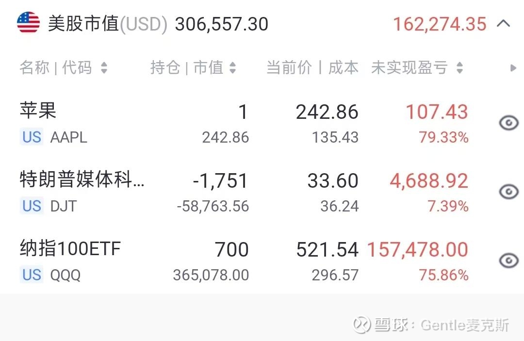 美股遭遇“滑铁卢” 跨境ETF“不香了”