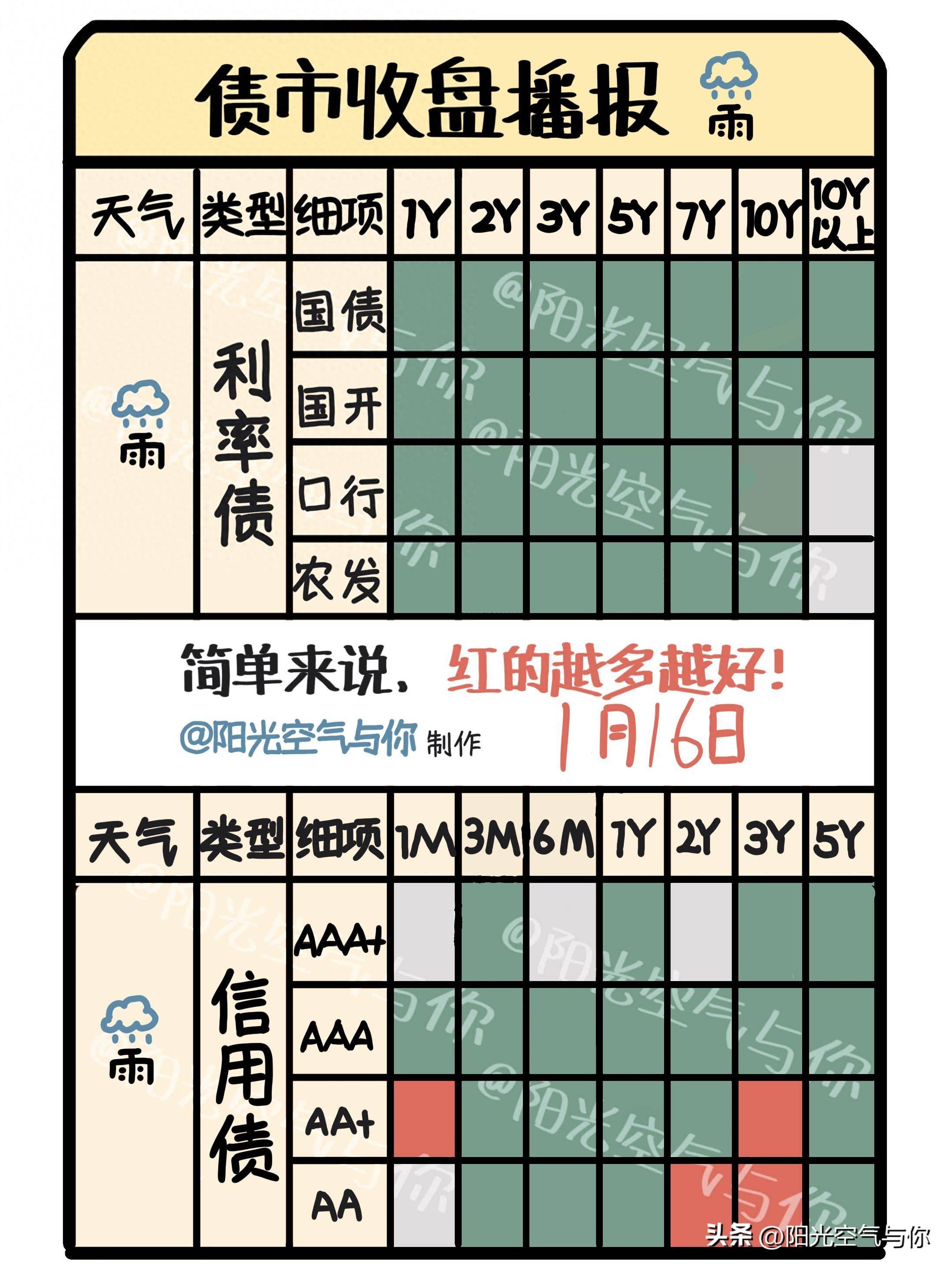 年内60余只基金发生大额赎回，八成为债基，债市震荡赎回压力增大，长期可有机会？