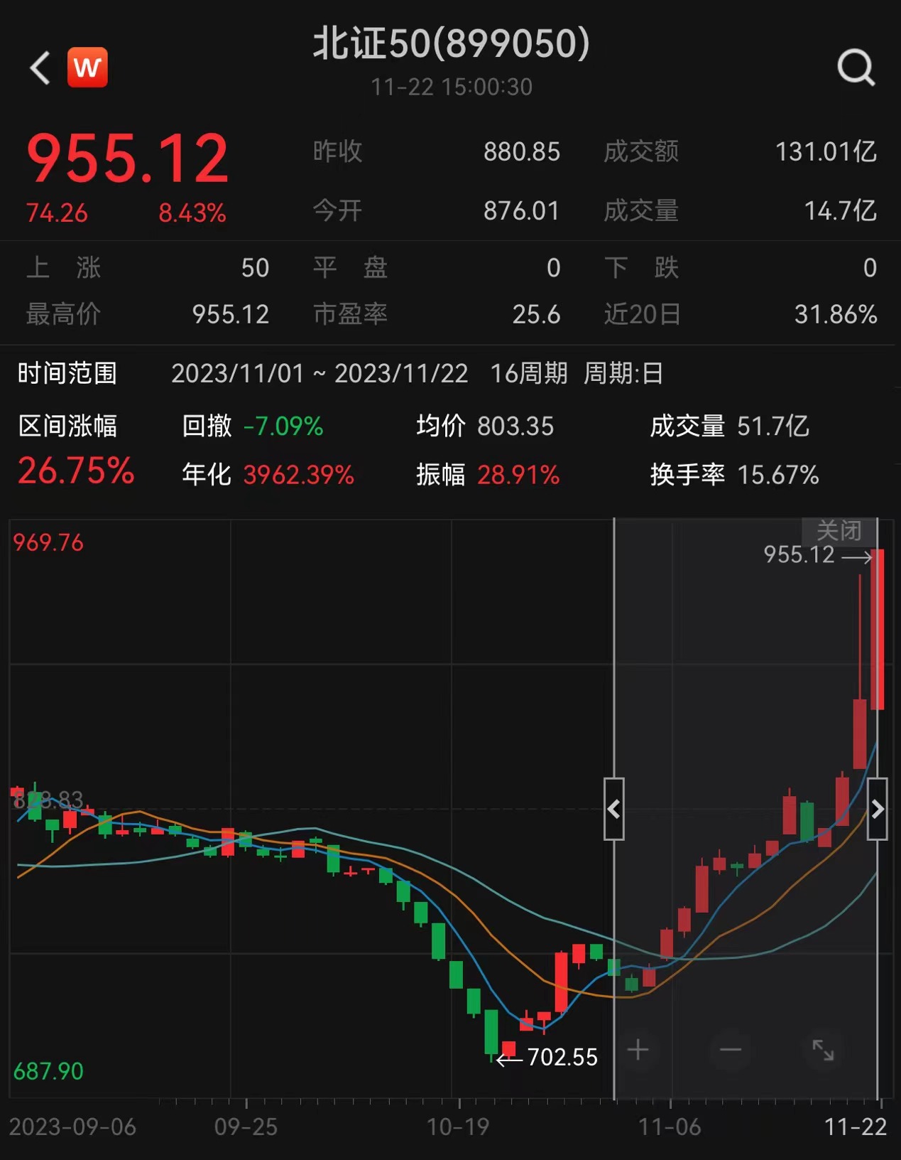 年内60余只基金发生大额赎回，八成为债基，债市震荡赎回压力增大，长期可有机会？