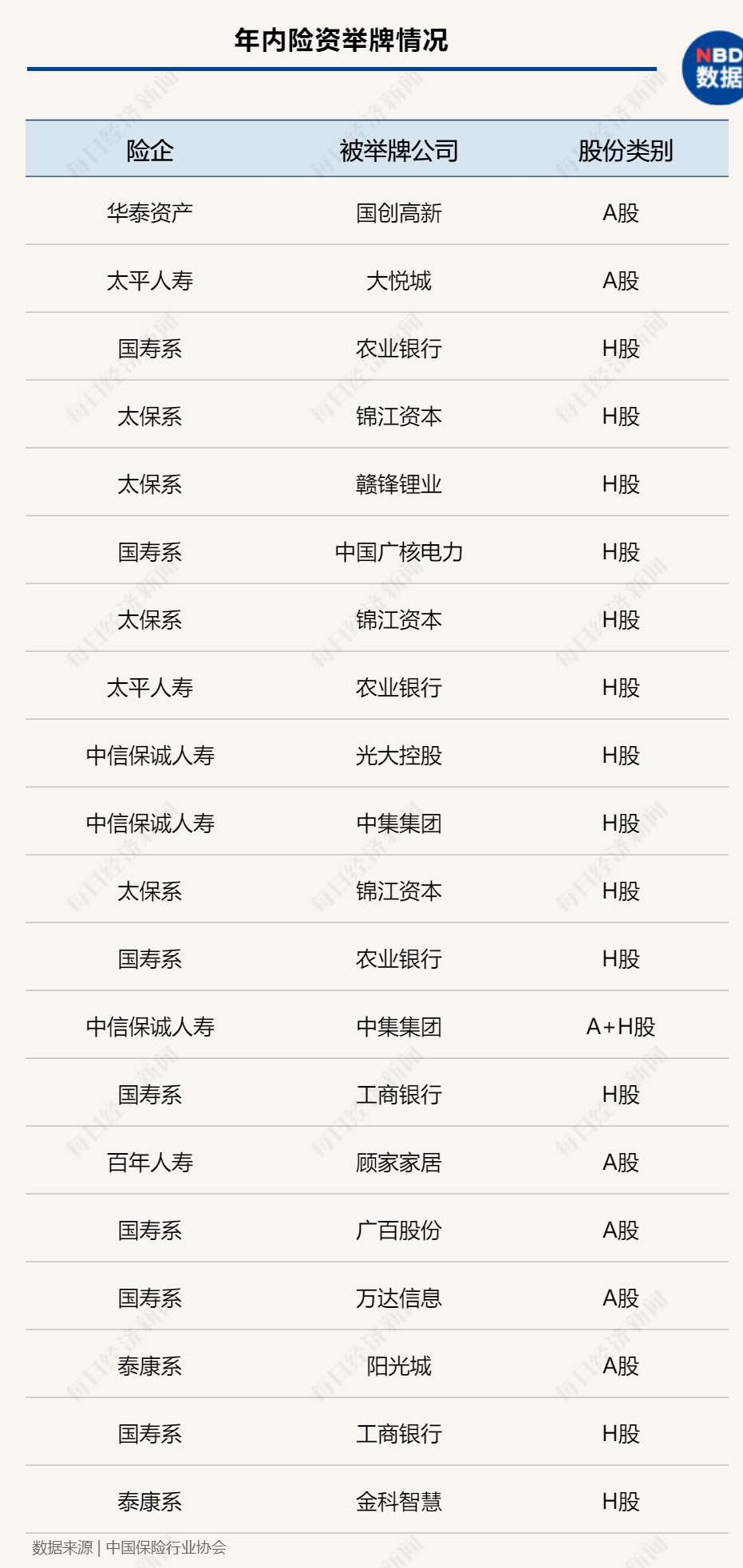 平安人寿举牌招商银行H股 增持比例突破9%