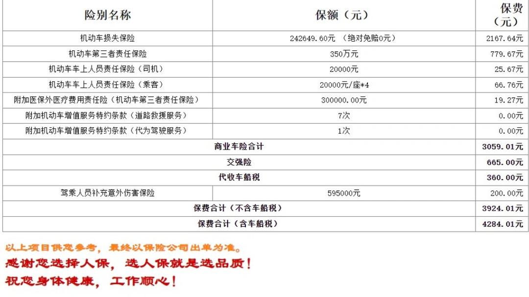 人保车险   品牌优势——快速了解燃油汽车车险,人保有温度_2025年科学服务行业深度分析：智能化、绿色化、国际化