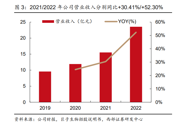 2025年重组蛋白类药物行业市场深度调研及发展趋势预测_人保车险   品牌优势——快速了解燃油汽车车险,人保财险 