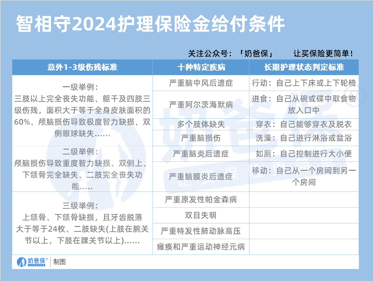 人保服务 ,人保车险_2025年胶原蛋白行业发展前景预测：技术驱动高端化、应用多元化、区域分化