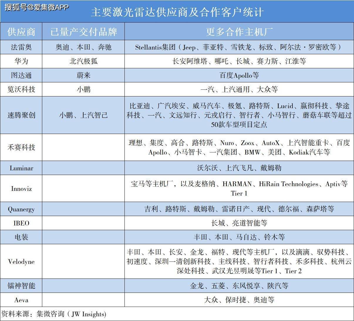 禾赛获奔驰定点？工作人员：不予置评
