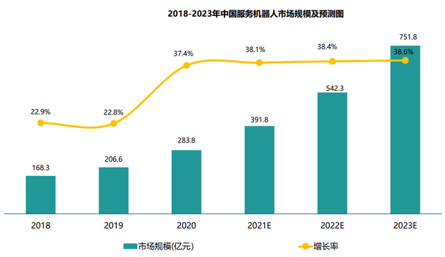 人保伴您前行,人保有温度_2025年医疗服务行业发展趋势分析：总量增长、结构优化、技术驱动