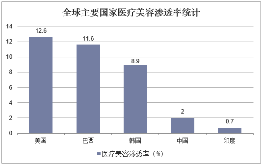 人保伴您前行,人保有温度_2025年医疗服务行业发展趋势分析：总量增长、结构优化、技术驱动