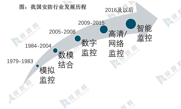 2025年光学显微镜行业发展趋势：更高分辨率、更广应用范围和更多功能特性_人保车险   品牌优势——快速了解燃油汽车车险,人保护你周全