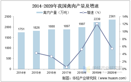 人保服务,人保有温度_2025年有机植物油行业供需格局预测及市场投资分析