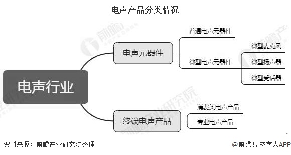 2025年耳机行业前景预测研究：全场景智能终端_拥有“如意行”驾乘险，出行更顺畅！,人保护你周全