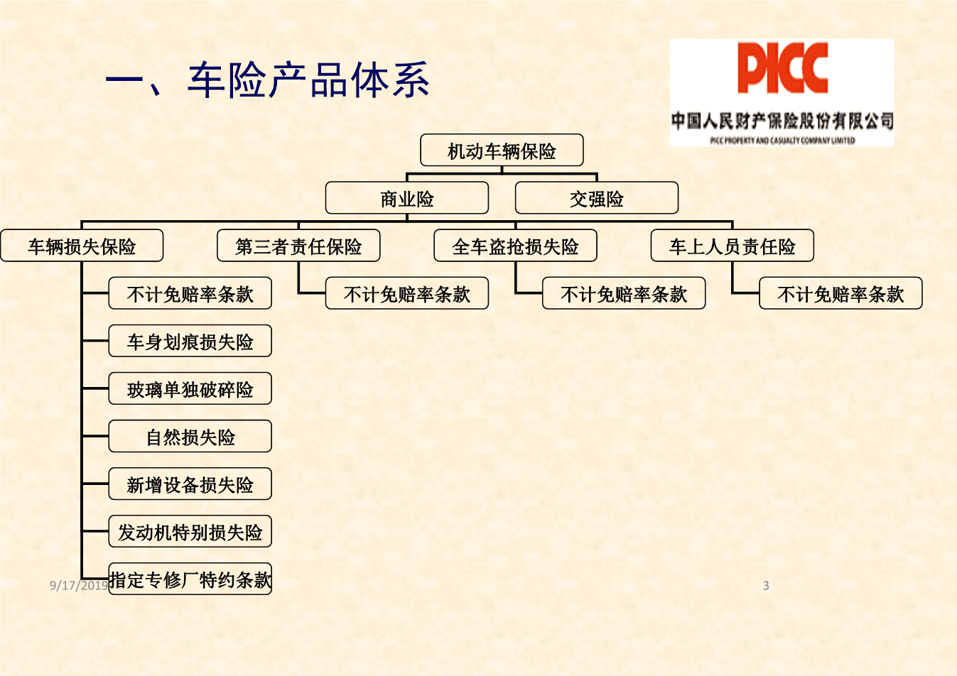 从“功能型”向“智能生态型”转型，2025年耳麦行业发展趋势预测_人保车险   品牌优势——快速了解燃油汽车车险,人保伴您前行