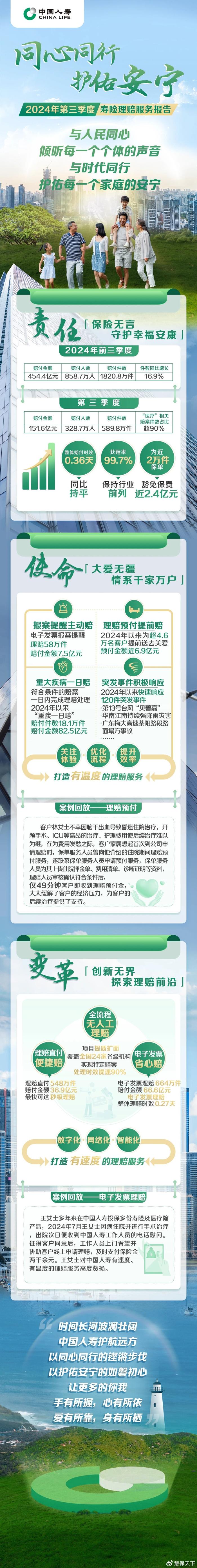 2025年中国服务行业发展现状及未来趋势分析_保险有温度,人保服务 