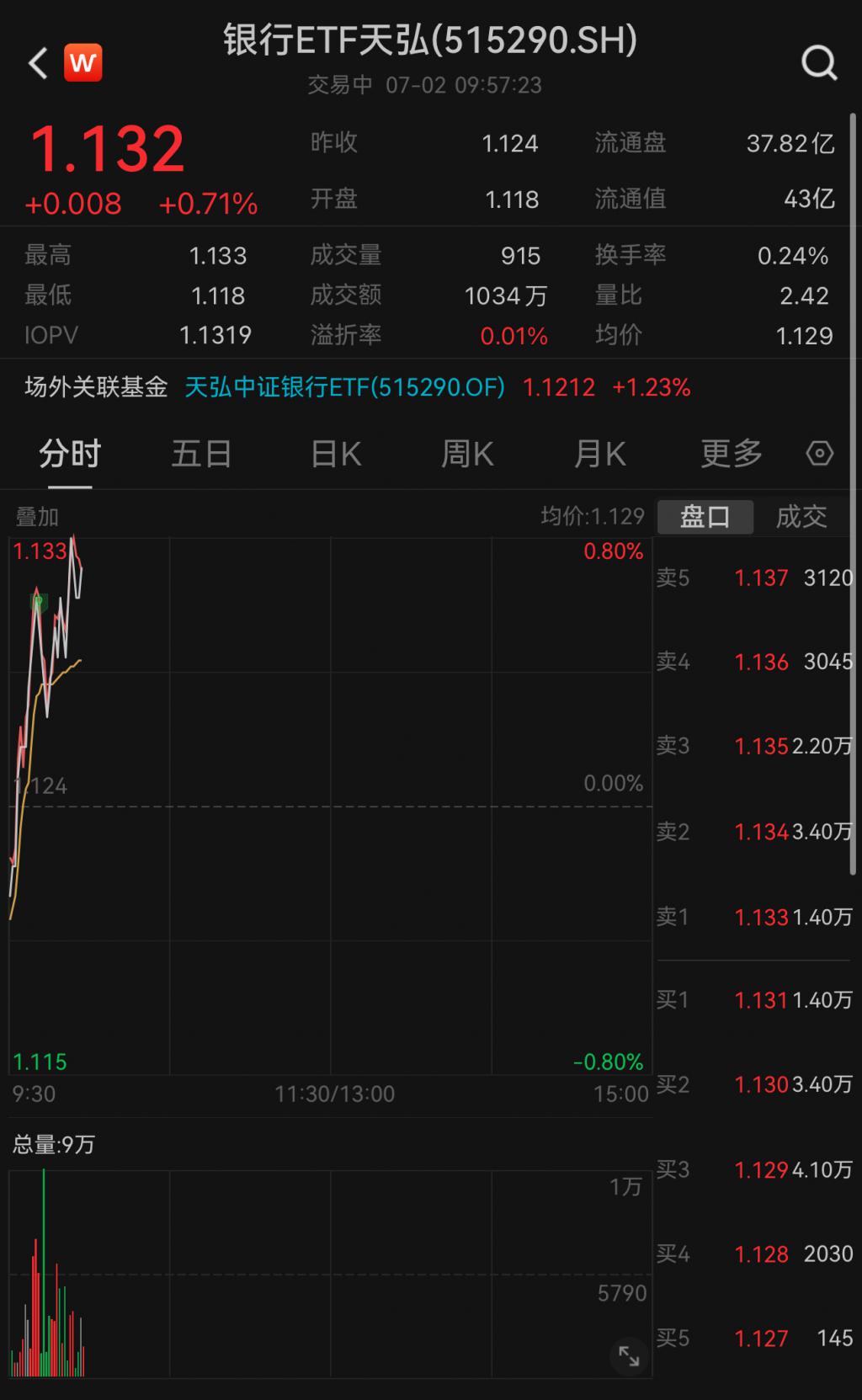 基金年内分红已超400亿元！最“壕”红包来自ETF