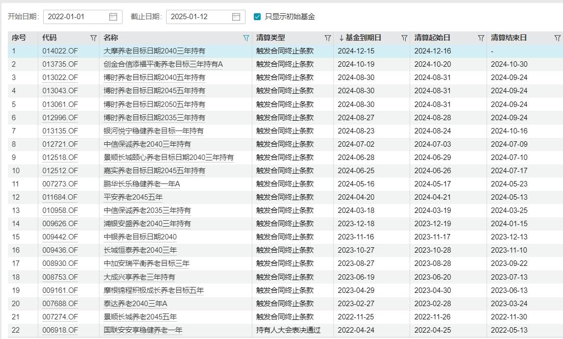 东方养老目标2040三年持有混合发起（FOF）延长募集期