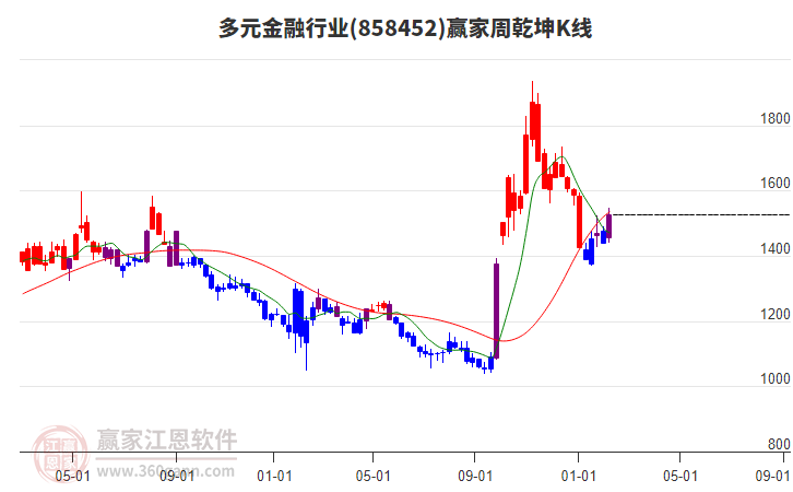 期货首份2024年报业绩出炉 南华期货净利润4.58亿元同比涨13.96%