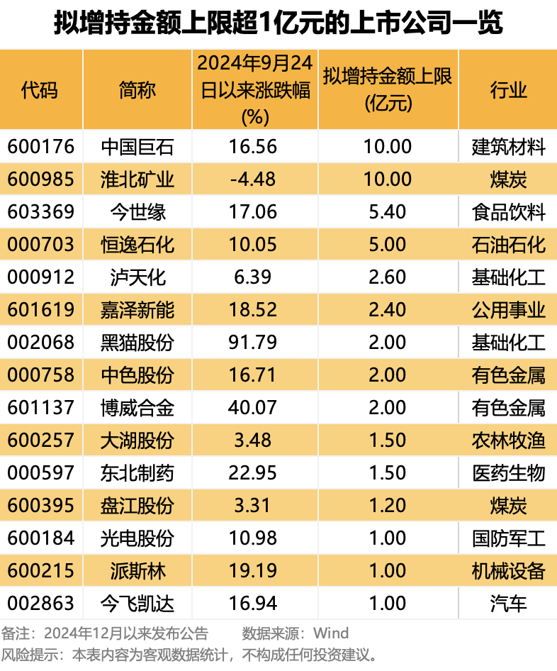 举牌后大幅增持！长期资金“跑步”入市 高股息资产成险资心头好