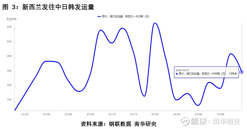 期货首份2024年报业绩出炉 南华期货净利润4.58亿元同比涨13.96%