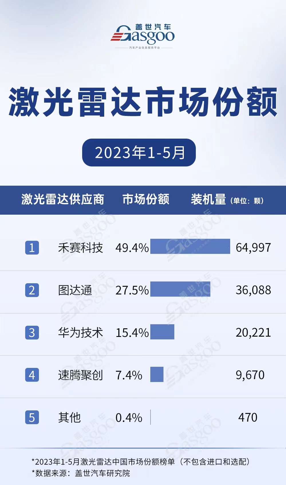 禾赛科技官宣海外独家大单，A股激光雷达概念上扬