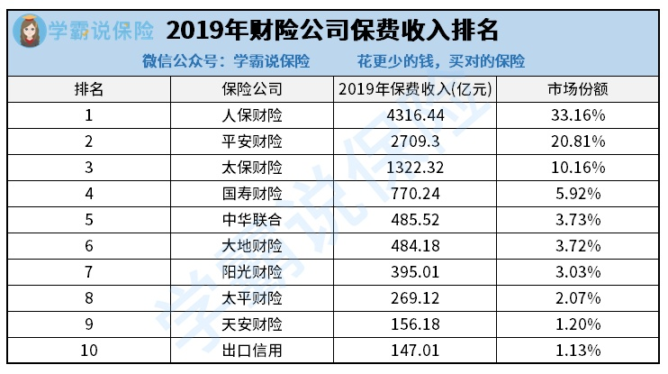 人保车险   品牌优势——快速了解燃油汽车车险,人保财险 _服装加工行业市场规模分析：从高速增长向高质量发展过渡