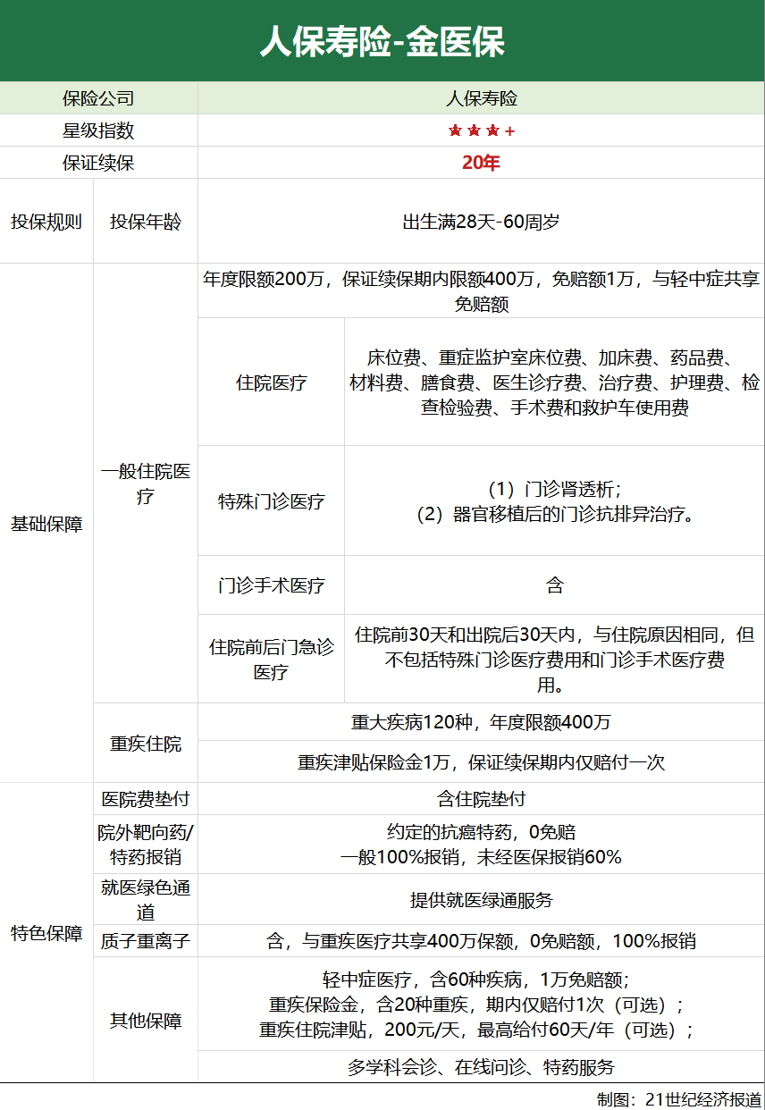人保服务 ,人保护你周全_2025年线上线下“联姻”：O2O零售如何打破传统零售的边界