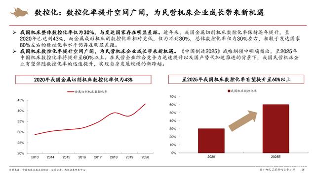 人保服务,人保护你周全_2025高速永磁电机市场运营分析：技术革新驱动千亿赛道崛起