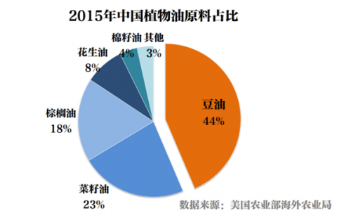 中国国产大豆价格稳步回升
