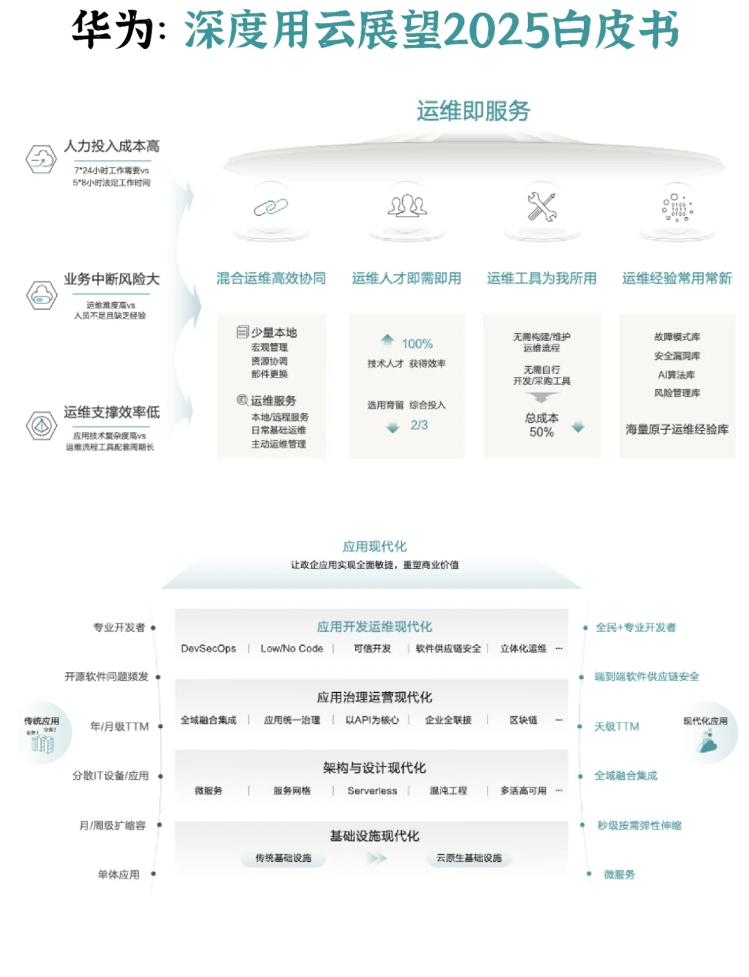 2025节能电器未来前景展望：四大发展趋势引领增长_保险有温度,人保护你周全