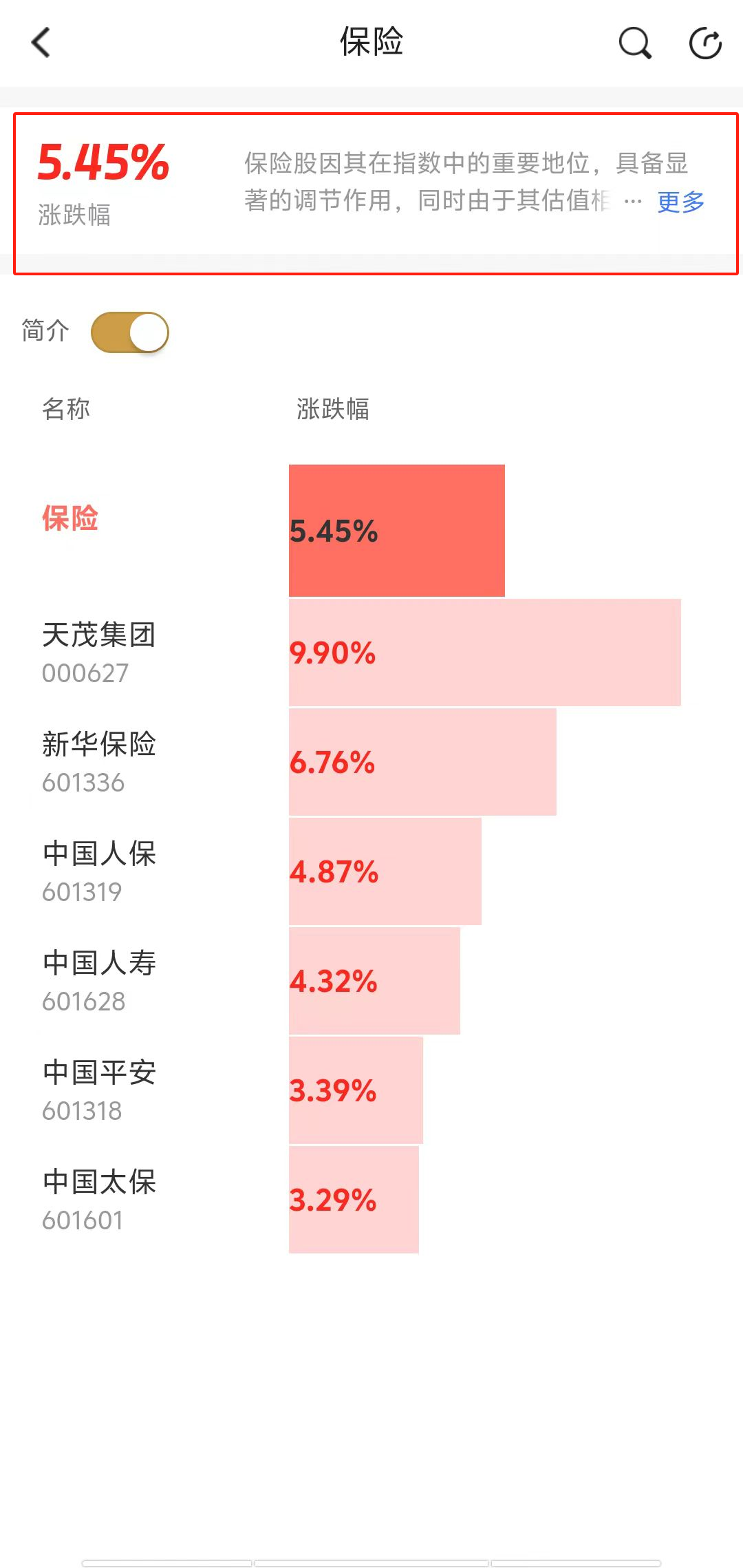 人保服务 ,人保护你周全_2025中国冷链行业现状分析与市场经营指标解析
