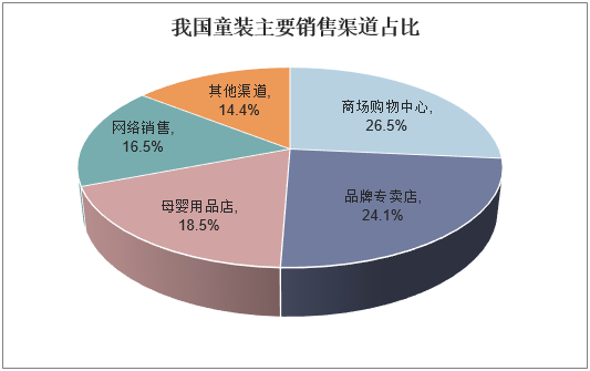 洗护用品市场竞争格局分析：集中度提升 本土品牌崛起_人保服务 ,人保有温度