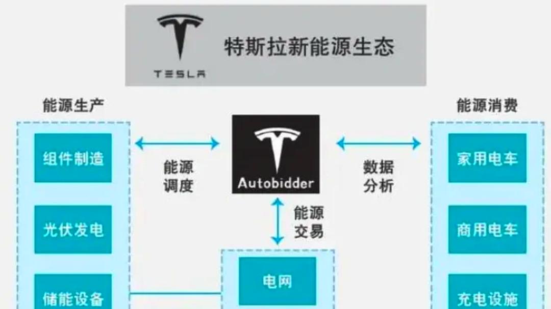 2025中国虚拟电厂行业深度分析及未来发展前景预测_人保车险   品牌优势——快速了解燃油汽车车险,人保服务 
