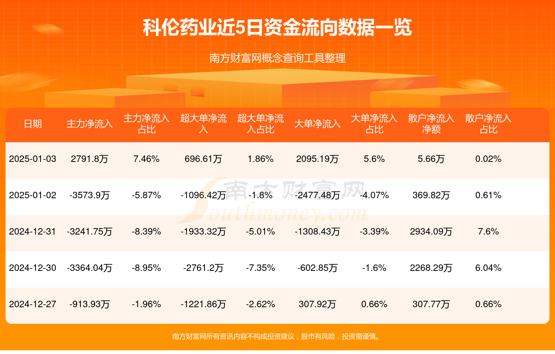 含“科”量不同 股票私募含“金”量迥异