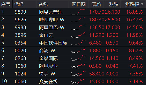 含“科”量不同 股票私募含“金”量迥异
