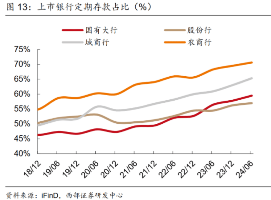 近期多家银行下调优先股股息率 有何信号？