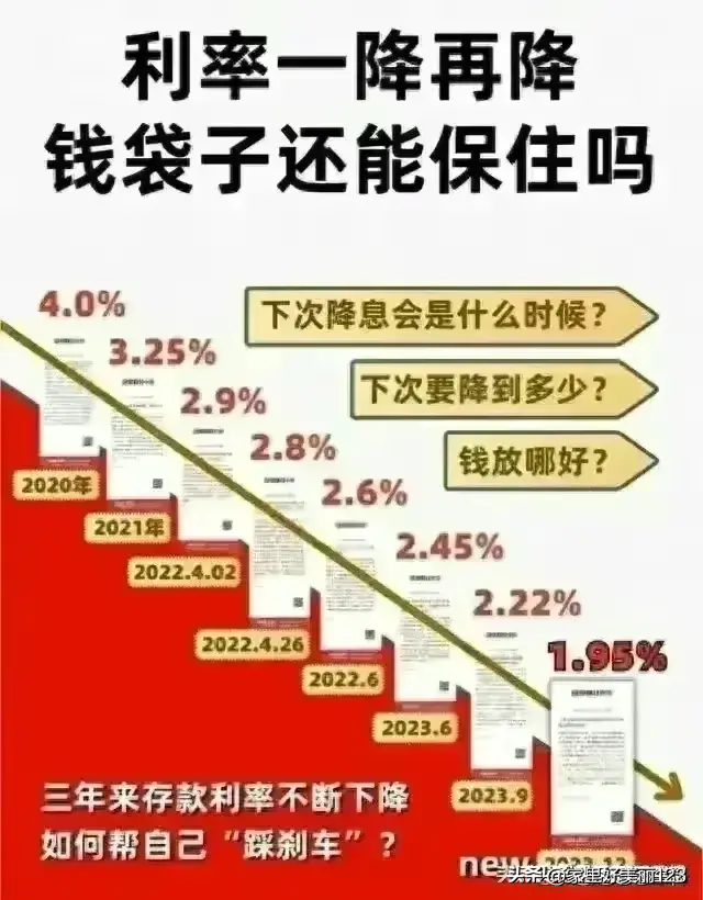多家银行存款利率“倒挂” 储户如何打理好资产？