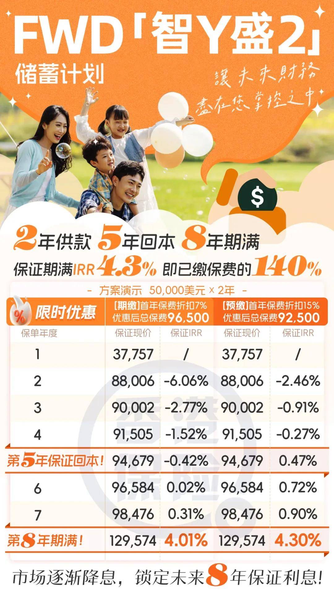 友邦保险：2024年税后营运溢利为66.05亿美元，年化新保费上升14%至86.06亿美元
