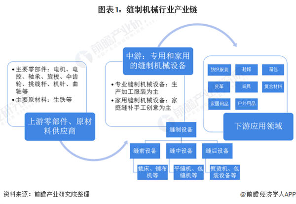 陶瓷餐具行业发展现状及品牌竞争策略、市场营销分析_人保财险 ,人保护你周全