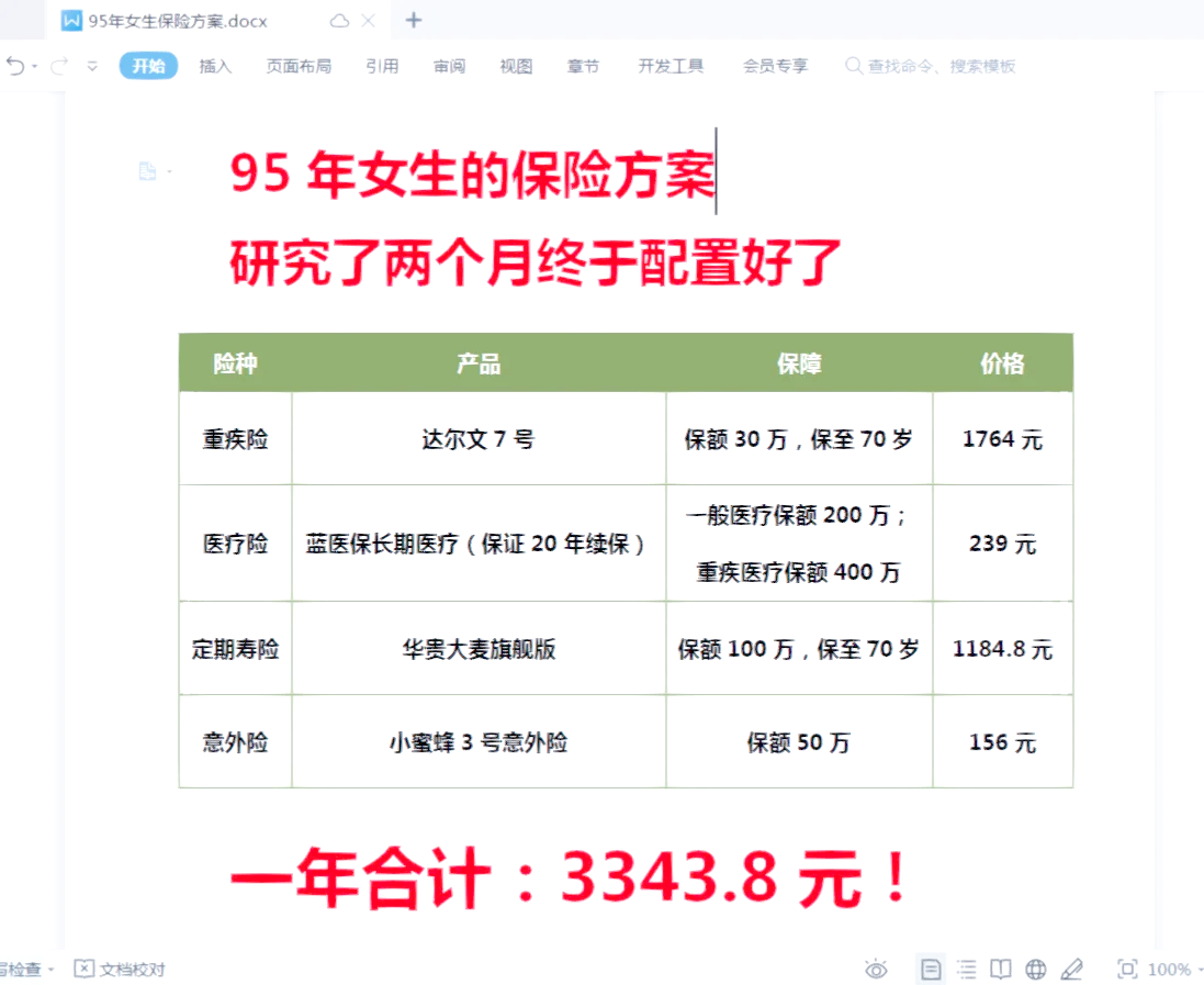 女性私护品产业现状及竞争格局、消费趋势分析2025_人保财险政银保 ,人保财险 