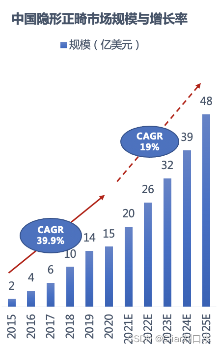 人保伴您前行,人保车险_2025电动牙刷行业调研：市场加速扩容 线上渗透率超70%