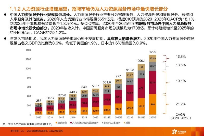 人保伴您前行,人保车险_2025电动牙刷行业调研：市场加速扩容 线上渗透率超70%